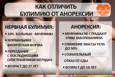 Лечение булимии в Оленегорске