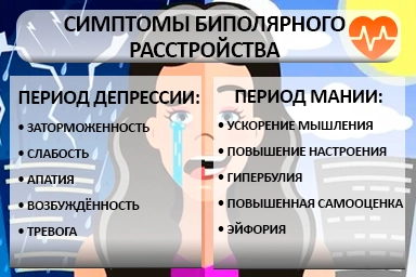 Лечение биполярного расстройства в Оленегорске